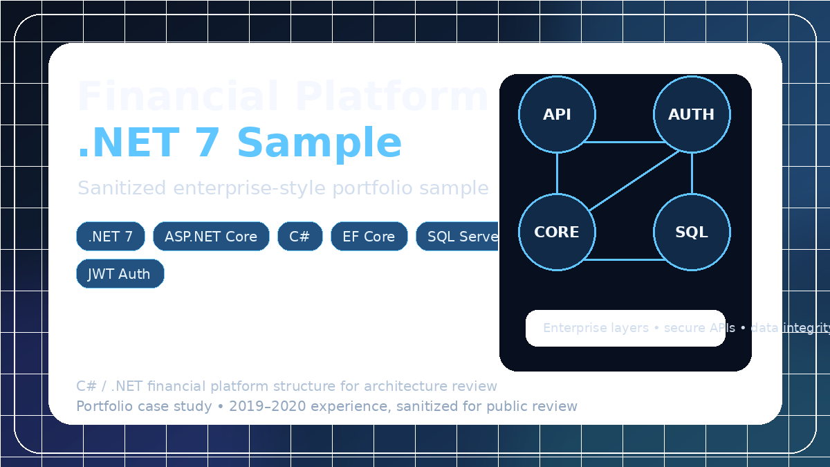 Financial Platform .NET 7 Sample